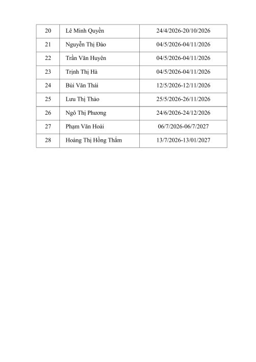 bc_danh_sach_dang_ky_thuc_hanh_kb_cb_tai_benh_vien_dk_ngoc_lac__21072026134343_signed-h&igrave;nh ảnh-2.jpg