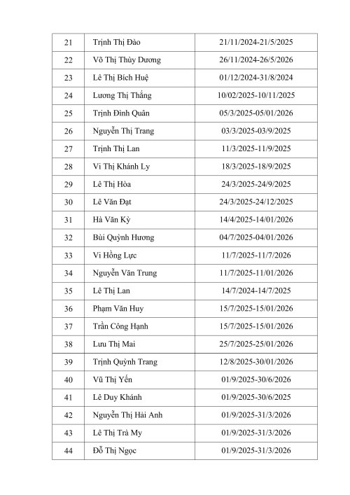 bc_danh_sach_dang_ky_thuc_hanh_kb_cb_tai_benh_vien_dk_ngoc_lac__21072026134343_signed-h&igrave;nh ảnh-4.jpg