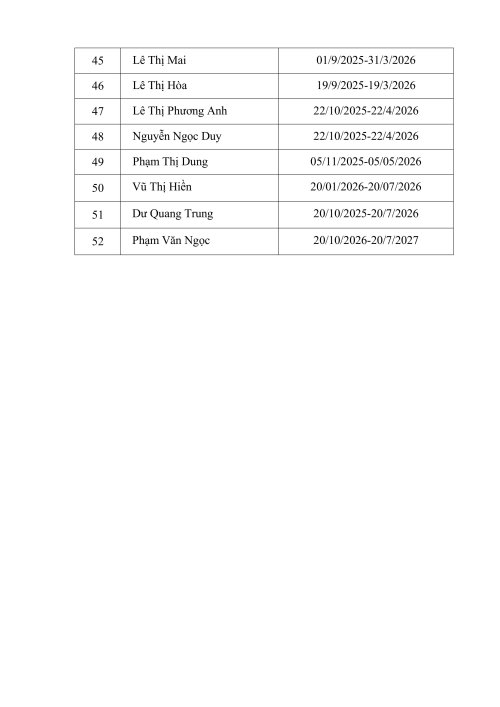 bc_danh_sach_dang_ky_thuc_hanh_kb_cb_tai_benh_vien_dk_ngoc_lac__21072026134343_signed-h&igrave;nh ảnh-5.jpg