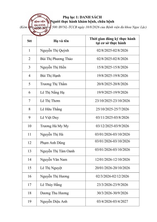 danh s&aacute;ch người h&agrave;nh nghề đ&atilde; k&yacute; số-h&igrave;nh ảnh-1.jpg