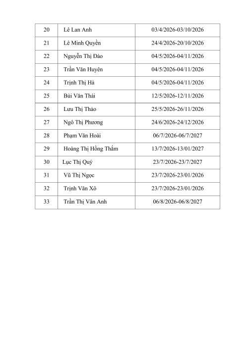 danh s&aacute;ch người h&agrave;nh nghề đ&atilde; k&yacute; số-h&igrave;nh ảnh-2.jpg
