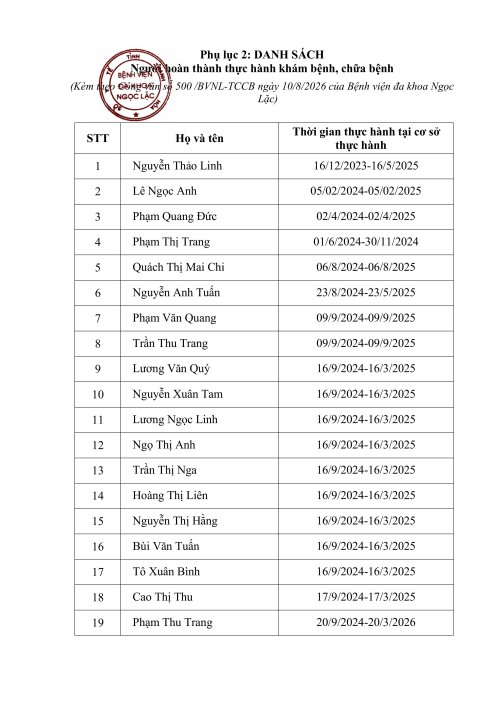 danh s&aacute;ch người h&agrave;nh nghề đ&atilde; k&yacute; số-h&igrave;nh ảnh-3.jpg