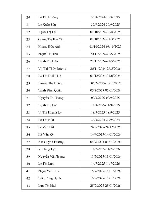 danh s&aacute;ch người h&agrave;nh nghề đ&atilde; k&yacute; số-h&igrave;nh ảnh-4.jpg